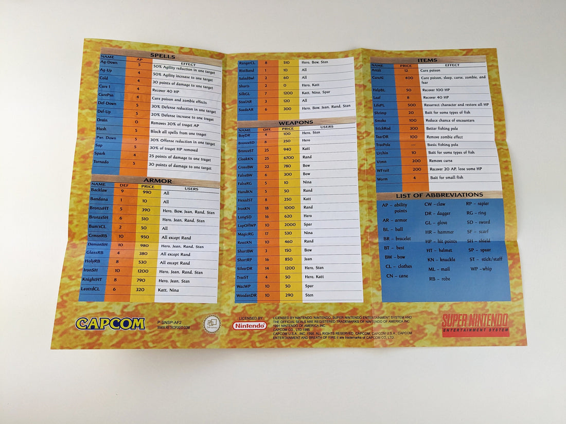 Breath of Fire II - Super Nintendo - Poster/Map (FOLDED)